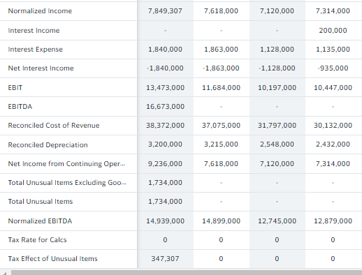 of Total Revenue - Gross Profit as a \% of Total Revenue