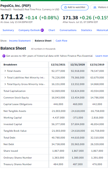 - Selling, gen and administrative expenses as a \% of Total Revenue