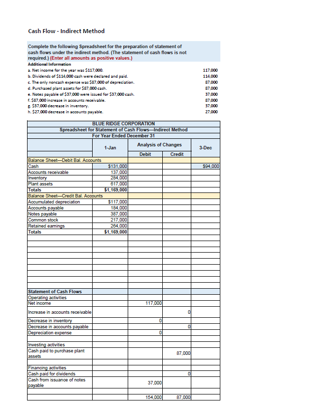  Cash Flow - Indirect Method Complete the following Spreadsheet for the