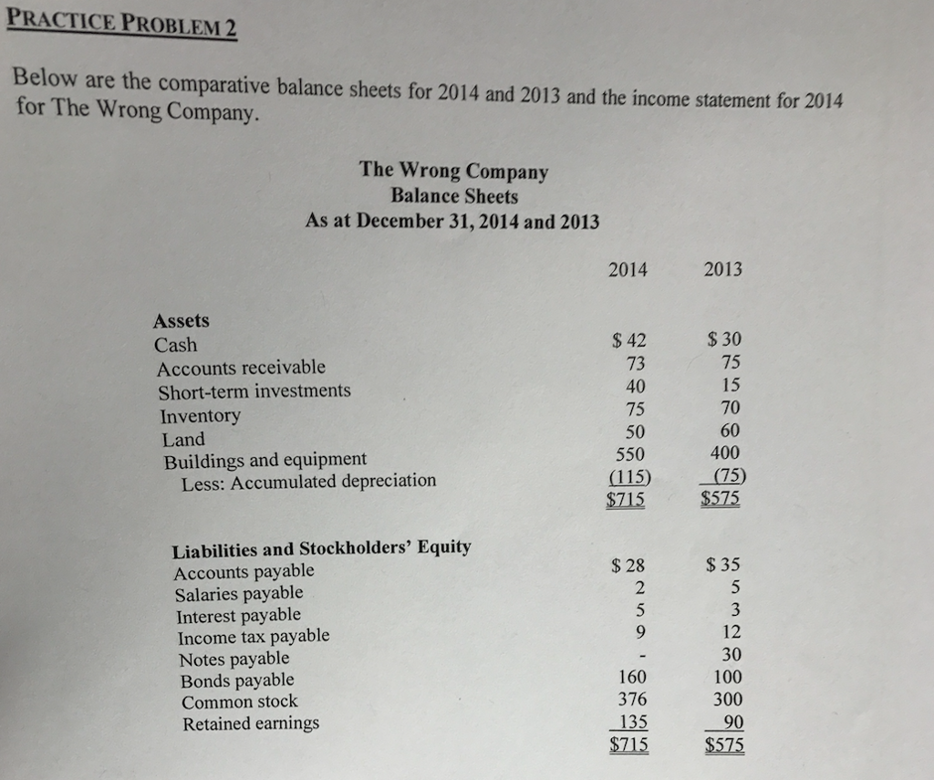 PRACTICE PROBLEM 2 Below are the comparative balance sheets for 2014