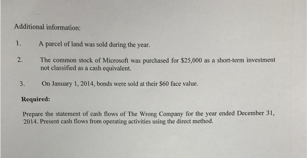 The Wrong Company Balance Sheets As at December 31, 2014 and 2013