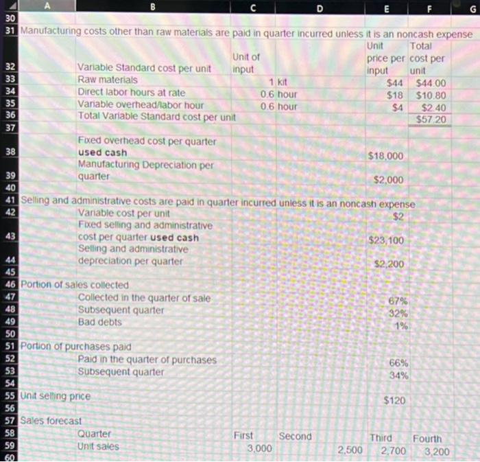 compute the annual contribution margin, the breakeven in dollars for the year,