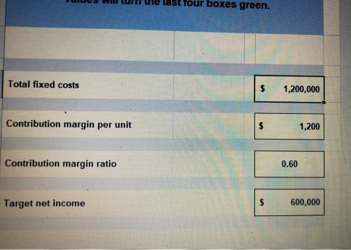 margin ratio, and target net income in the first four boxes below.