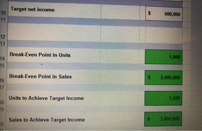 Then, recalculate and enter the new break-even and target income amounts based