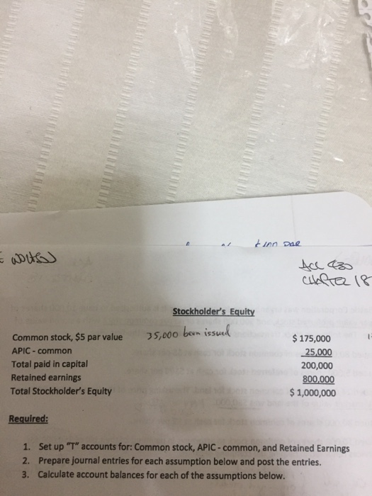  Stockholder's Equity 5,000 been issue Common stock, $5 par value APIC-common