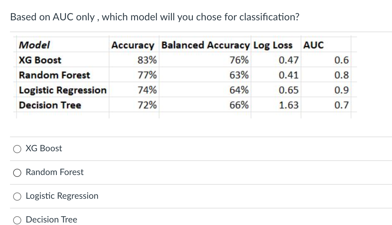 In Logisitic Regression , you use continuous variable as your dependent variable.