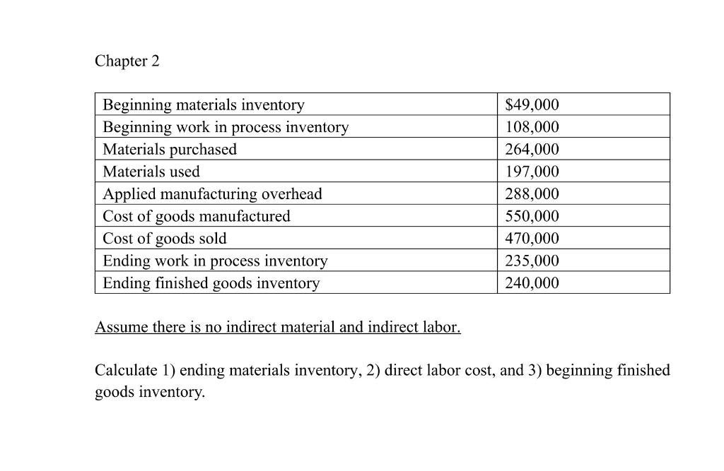 Please Explain how to solve Chapter 2 Assume there is no indirect