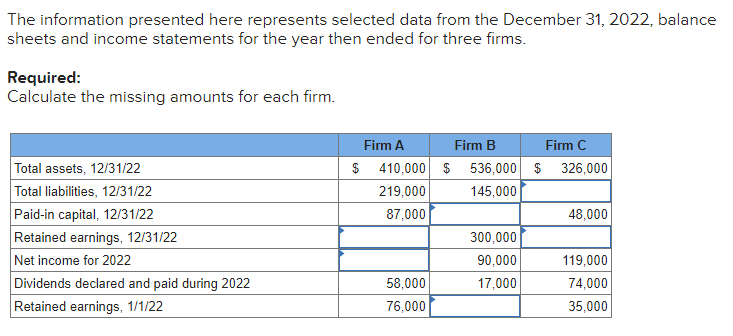  The information presented here represents selected data from the December 31,2022