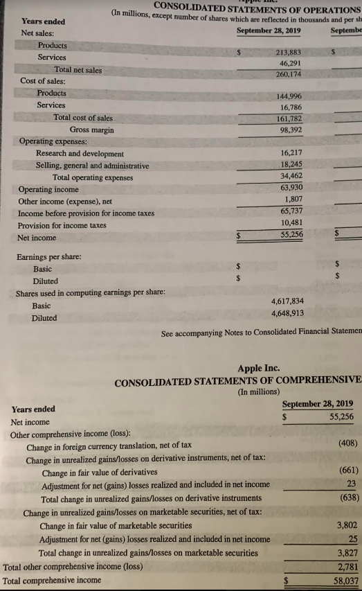 Test Ratio (Quick Ratio) Net Working Capital Debt to Equtity Ratio Retun