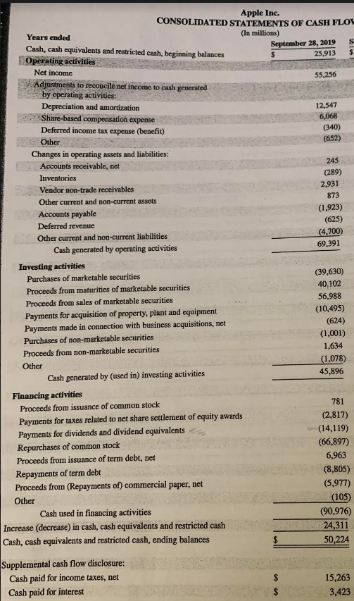 on Sales Ratio (ROS) Return on Equity Ratio (ROE) Return on Assets