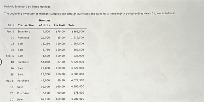  Periodic Inventory by Three Methods The beginning inventory at Midnight Supplies