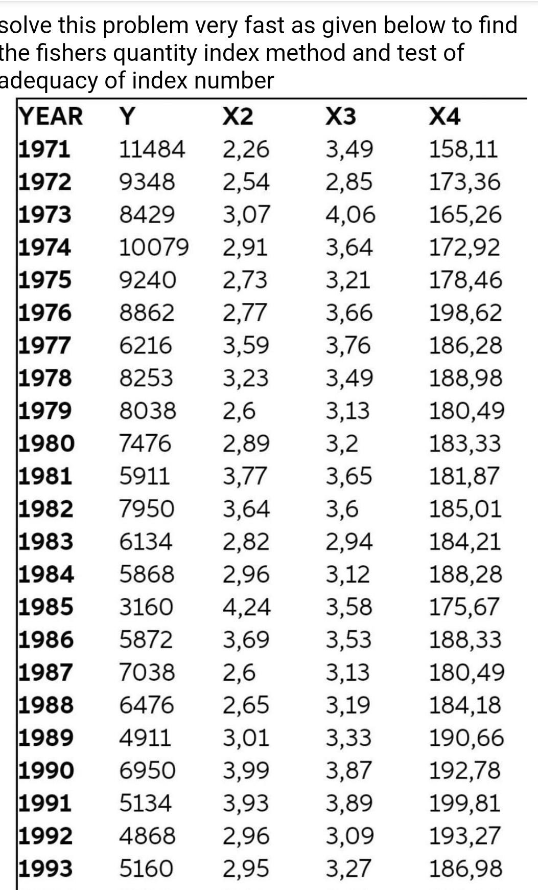 solve this problem as soon as possible solve this problem very fast