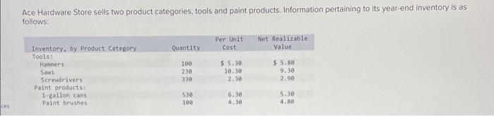  Ace Hardware Store sells two product categories, tools and paint products,