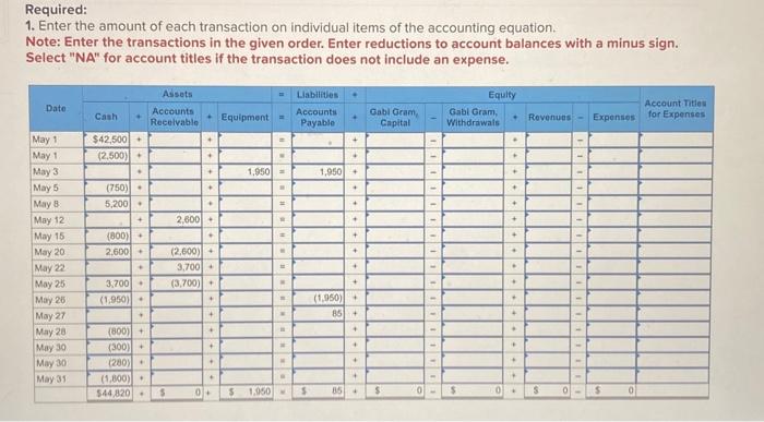 owners equity, balance sheet, and statement of cash flows. please and thanks