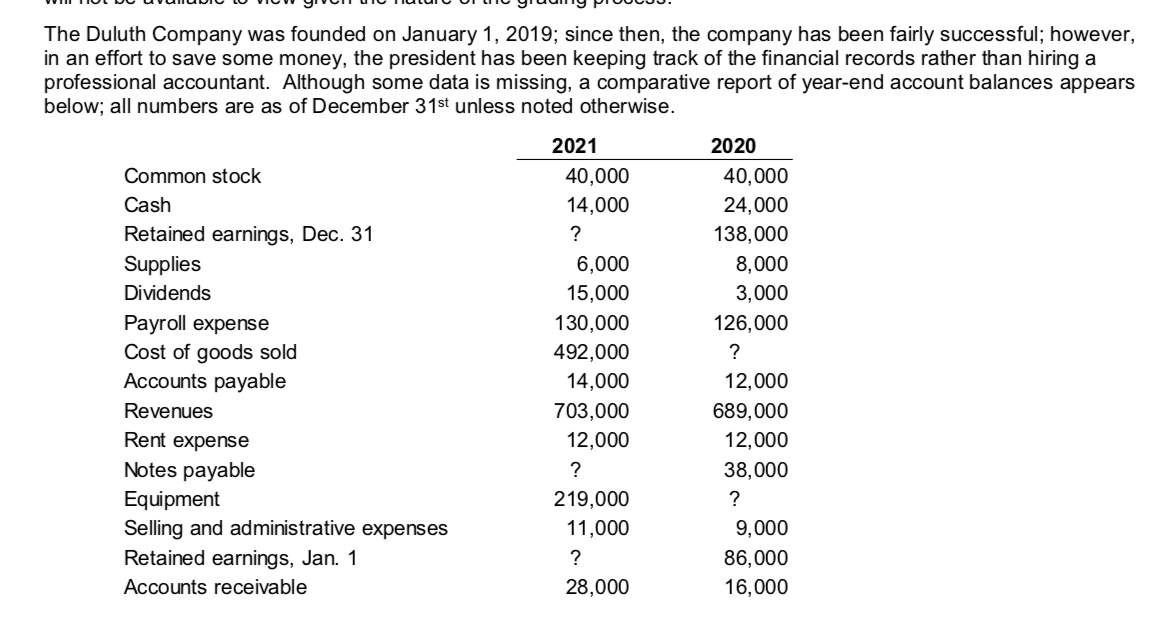 Find all the missing values! The Duluth Company was founded on January
