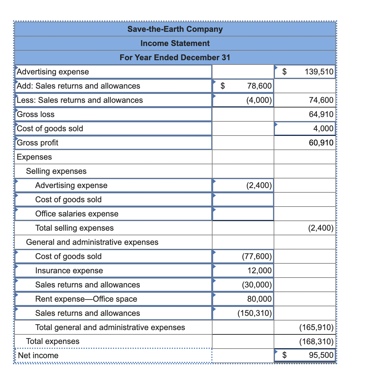 income statement LO P4 Save-the-Earth Company reports the following income statement accounts