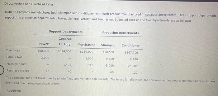 Direct method please Direct Method and Overhead Rates Jasmine Company manufactures both