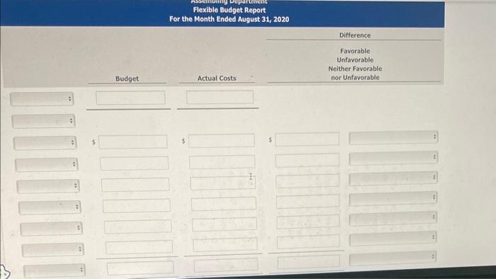 the company's. Assembling Department is as follows. The monthly budget amounts in