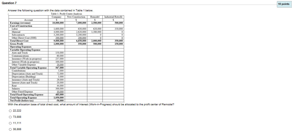  Question7 10 points Answer the following question with the data contained