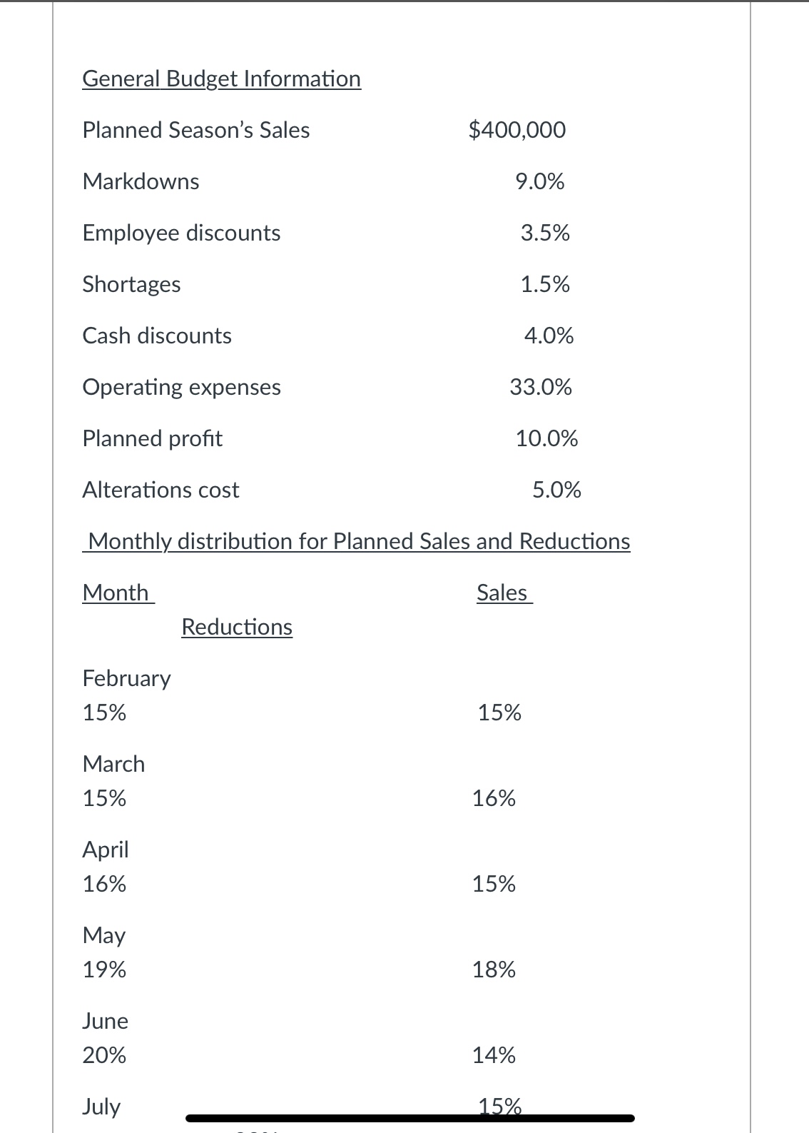 Please help ill leave a like General Budget Information Planned Season's Sales