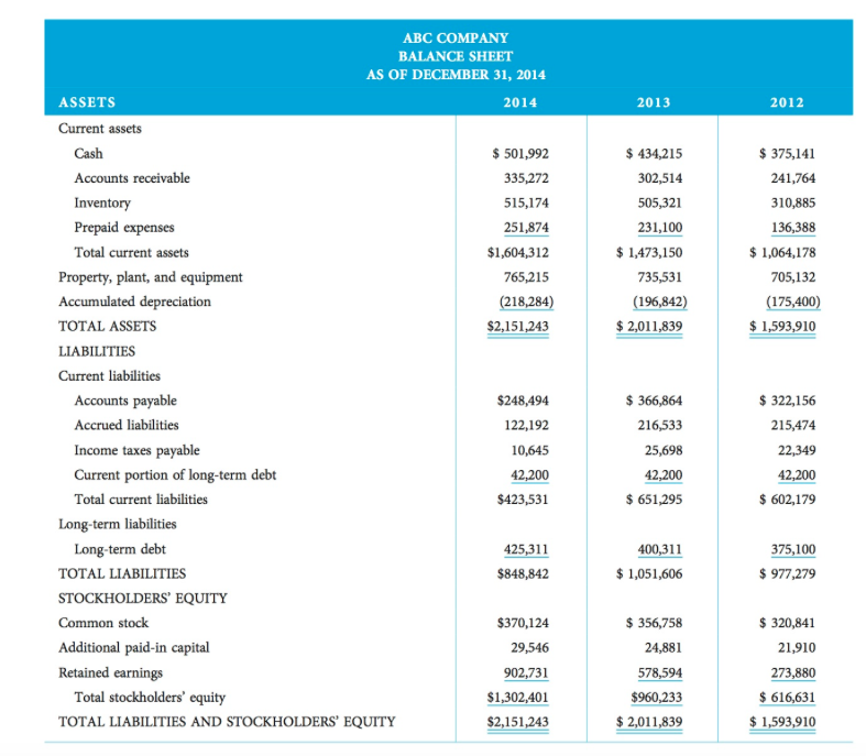 Case Study 4 Using the financial information in the following tables, compute