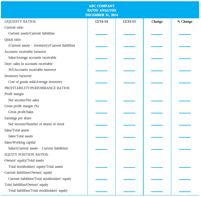 the horizontal and vertical analyses worksheet. ABC COMPANY BALANCE SHEET AS OF