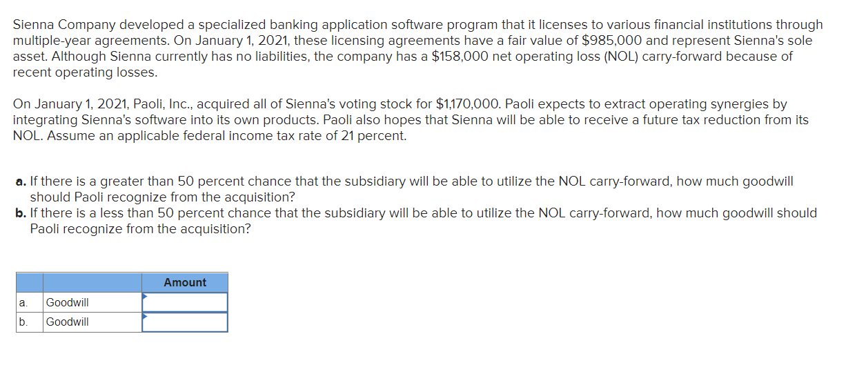  Sienna Company developed a specialized banking application software program that it