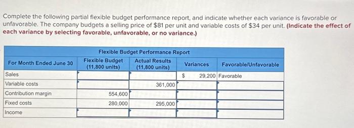  Complete the following partial flexible budget performance report, and indicate whether