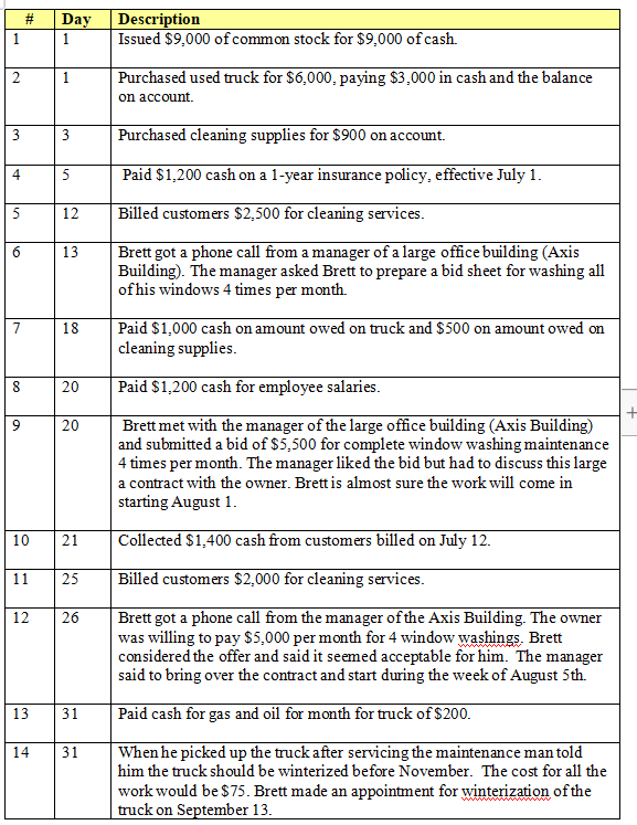  please make sure I journalized these transactions correctly. Then please help