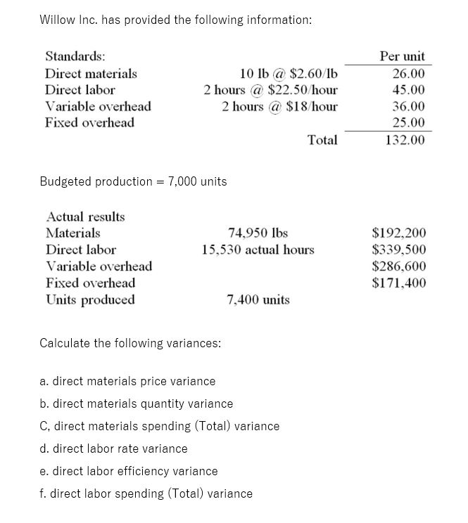 Please include any formulas, thank you. Willow Inc. has provided the following