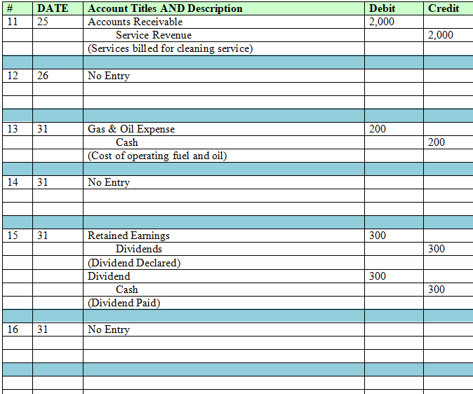 common stock for $9,000 of cash. 2 1 Purchased used truck for