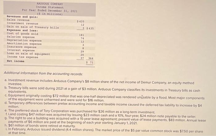 from Arduous's accounting records is provided also. ARDUOUS COMPANY Comparative Balance Sheets