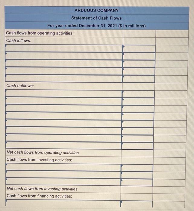 Accounts receivable Investment revenue receivable Inventory Prepaid insurance Long-term investment Land Buildings