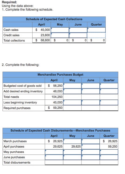 LO9-10] The following data relate to the operations of Shilow Company, a
