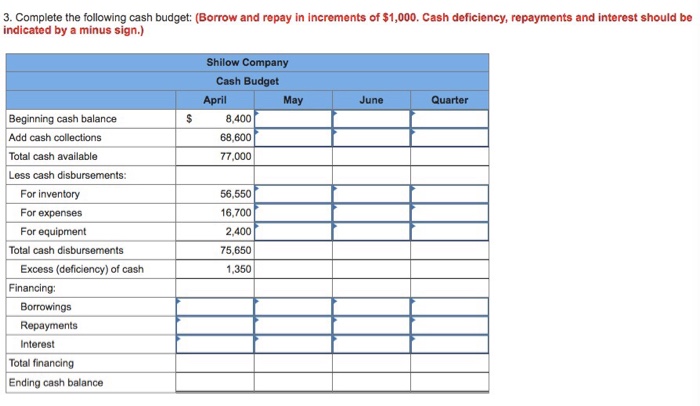 wholesale distributor of consumer goods: Current assets as of March 31 $