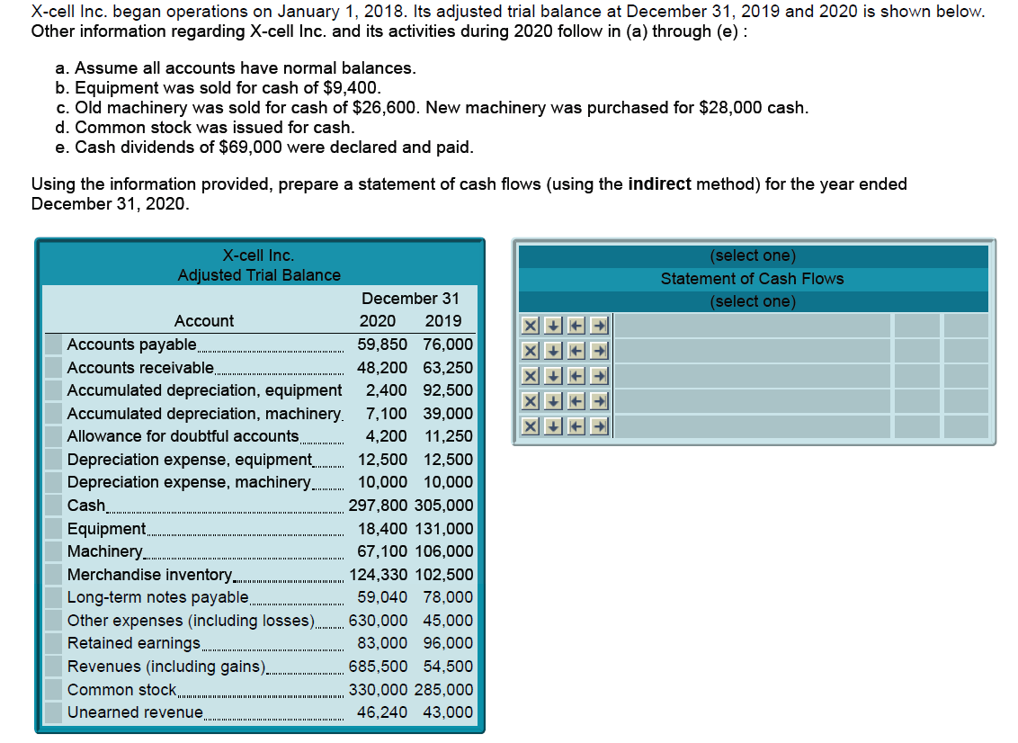  X-cell Inc. began operations on January 1,2018. Its adjusted trial balance