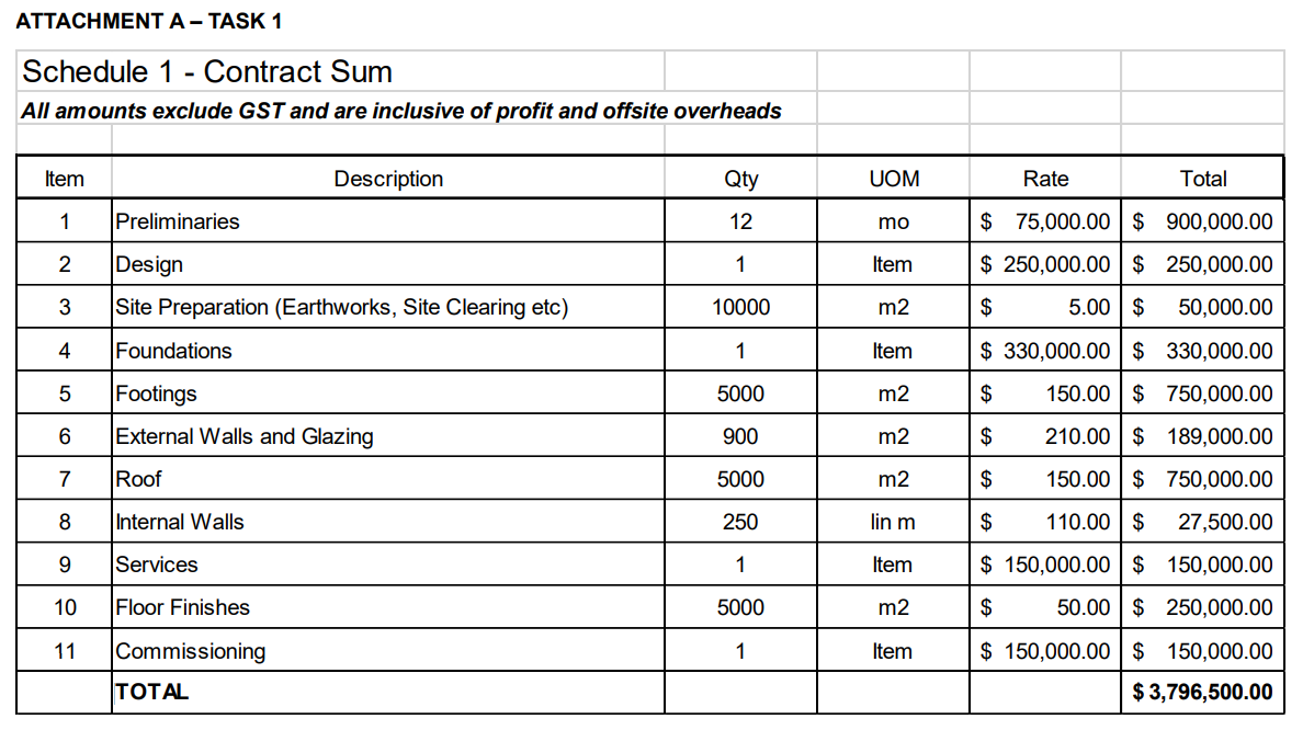  Using the Construction Program and the Contract Values provided in Attachment