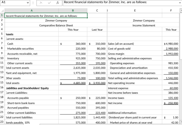asked you to use this information to compute and interpret financial atios