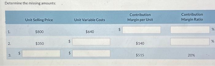  Determine the missing amounts