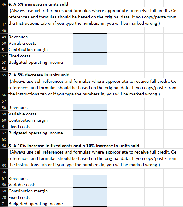 budget data for next year: Variable costs change based on the number