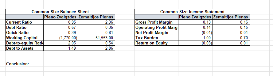 Write a conclusion according to this two companies. Compare them determine which