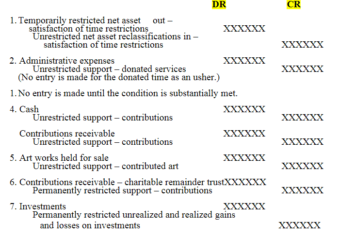 ***PLEASE ANSWER THE QUESTION REGARDING THE CHART BELOW. I HAVE ALREADY SUBMITTED