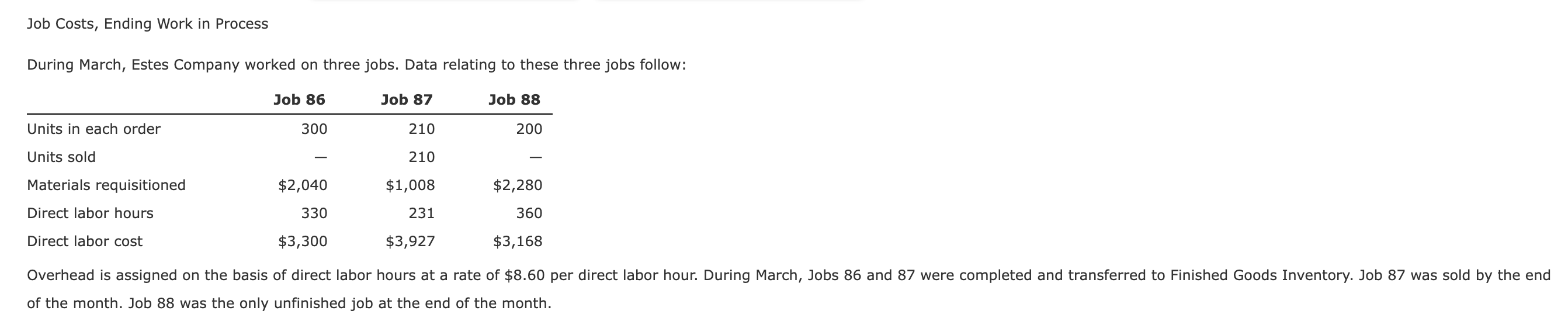 at the beginning of the process. applied overhead, $150,000. c. Costs added