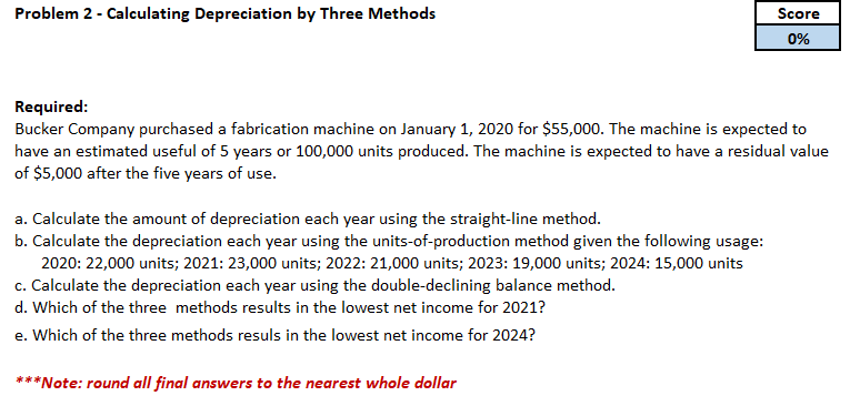 Solve using the same format as the excel graph shown below the