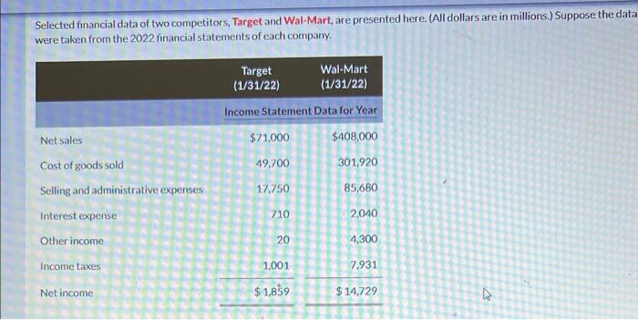 please I need help on (e) the earning per share for Target