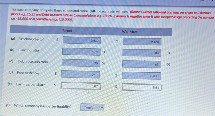 presented here. (All dollars are in millions.) Suppose the date were taken