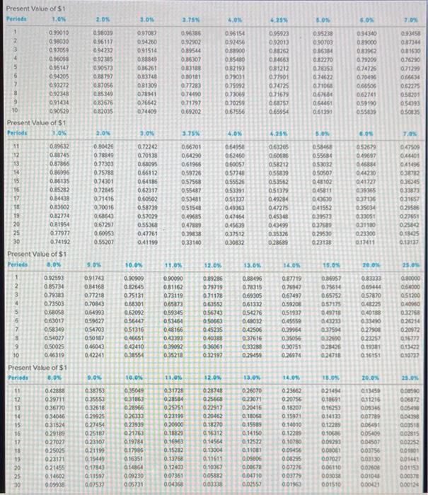 Barnett Corporation sold bonds with a face value of $500,000 and a