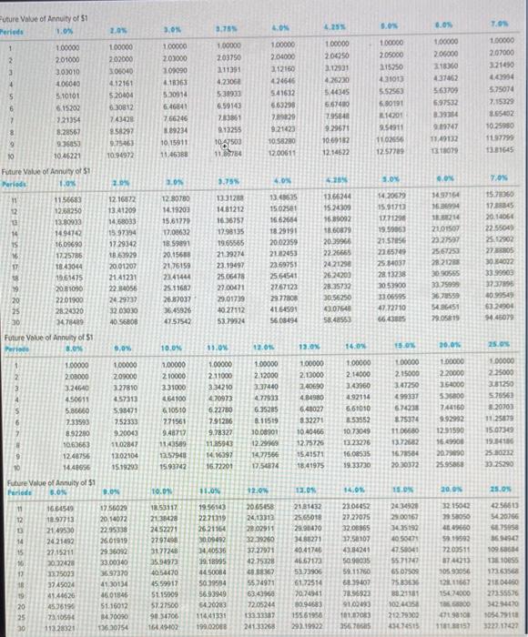coupon rate of 7 percent. The bonds mature in 10 years and
