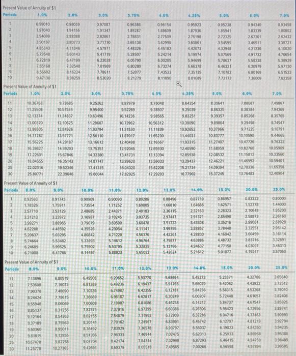 pay interest annually on December 31. Barnett uses the effective-interest amortization method.