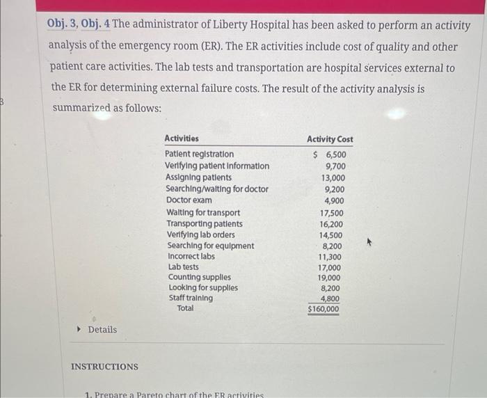 to perform an activity analysis of the emergency room (ER). The ER